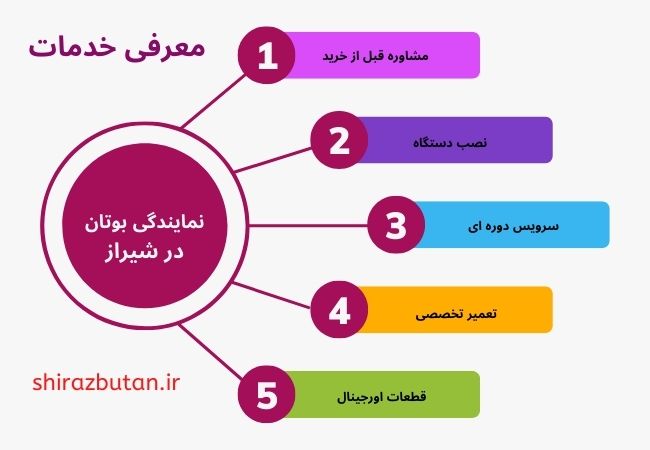 آشنایی با خدمات نمایندگی بوتان شیراز
